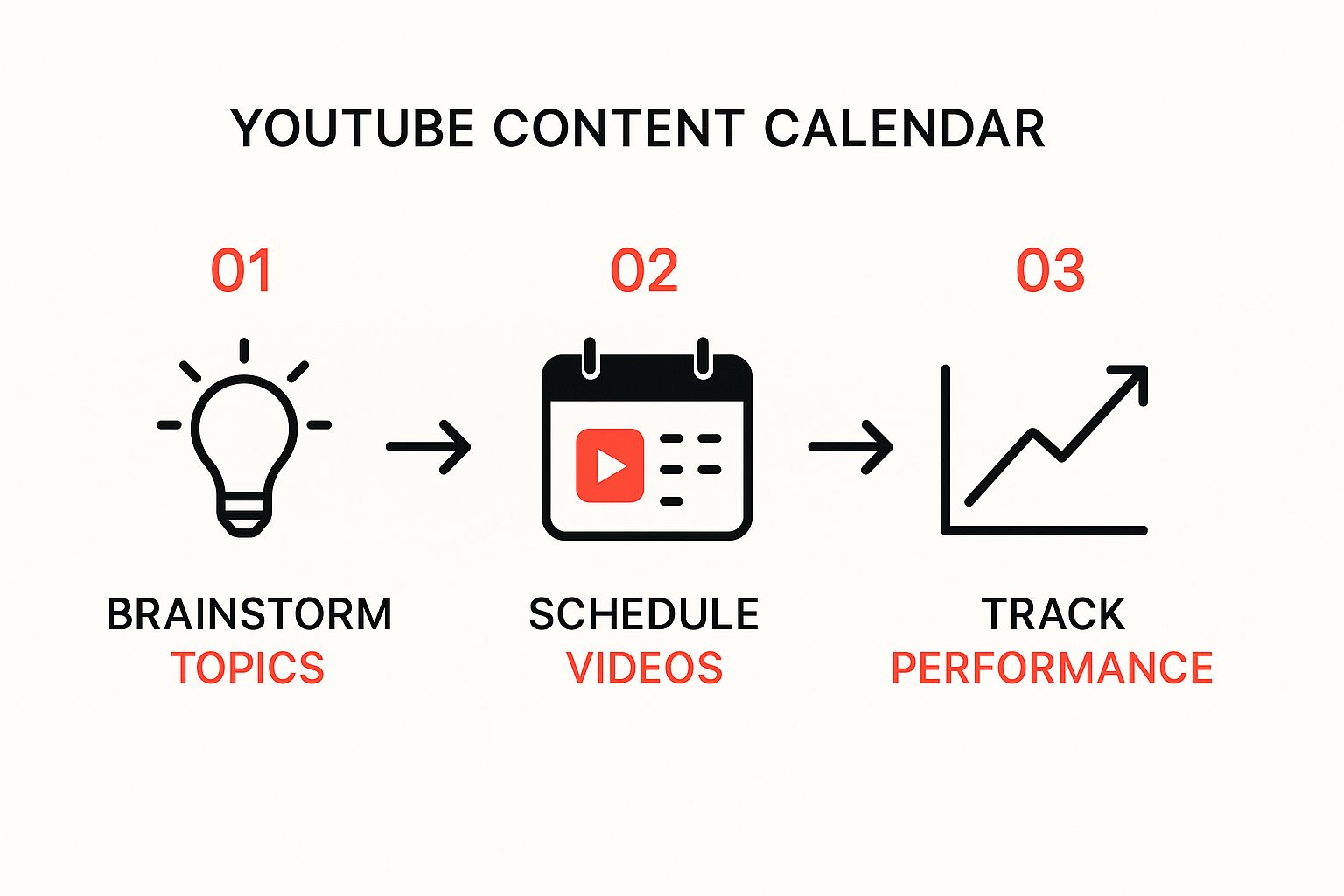 Infographic about youtube content calendar template