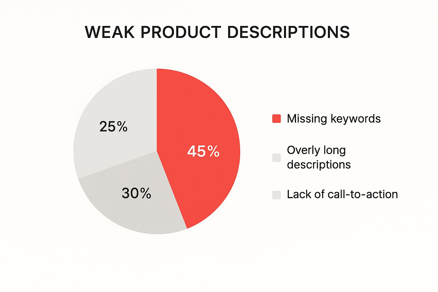 Infographic about youtube channel description