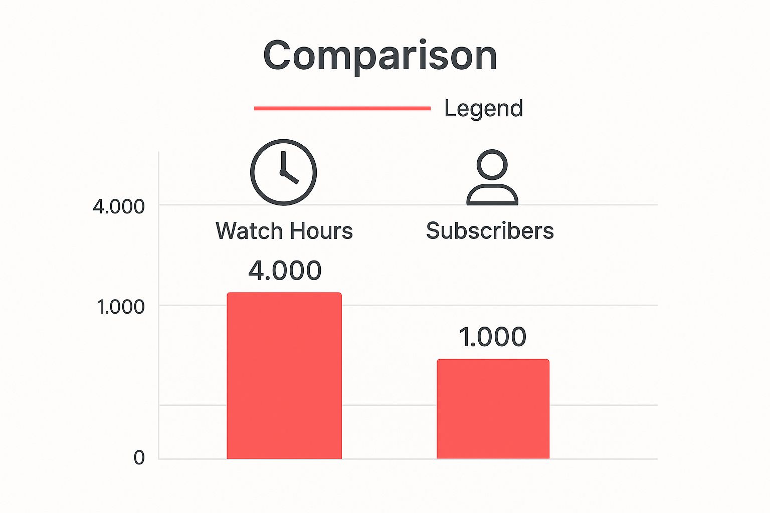 Infographic about how to check youtube monetization