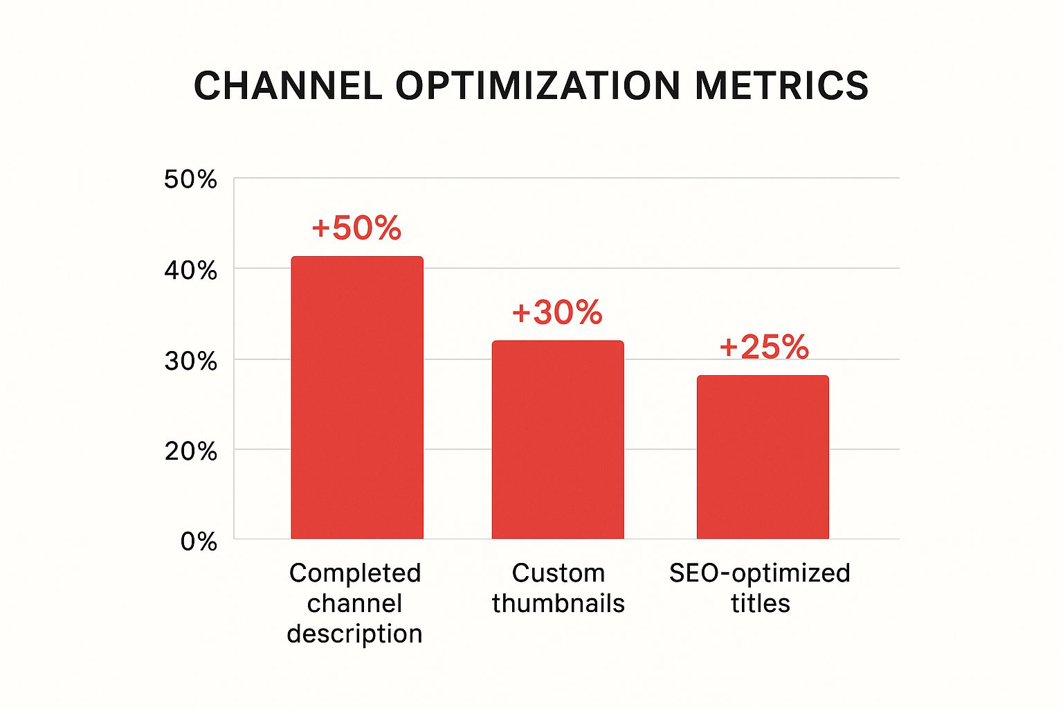 Infographic about how to reach 1000 subscribers on youtube