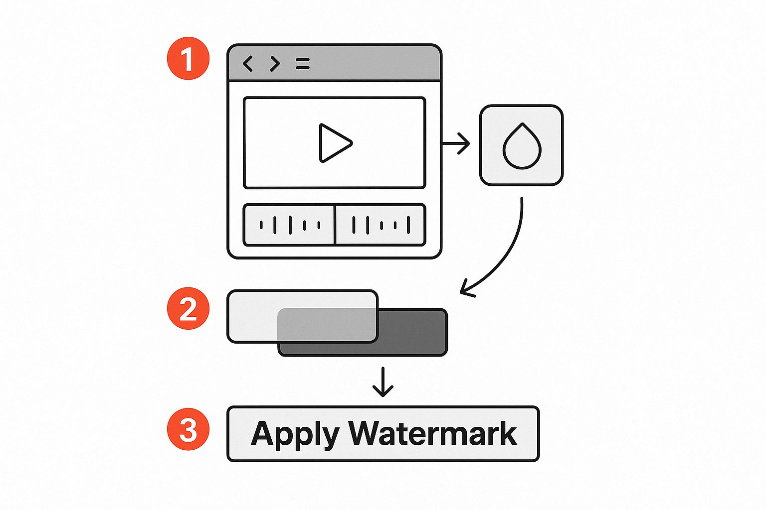 Infographic about watermarking youtube videos