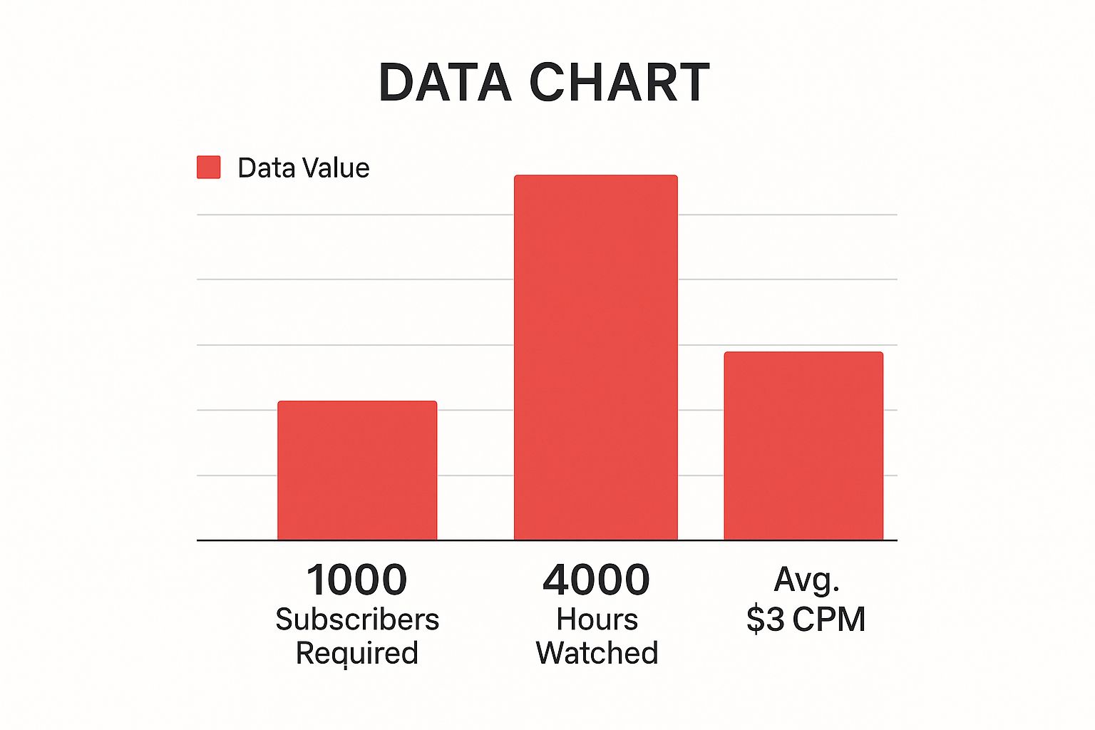 Infographic about how to monetize youtube channel fast