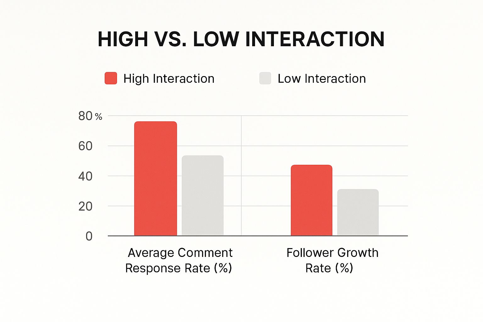 Infographic about 10k followers on tiktok