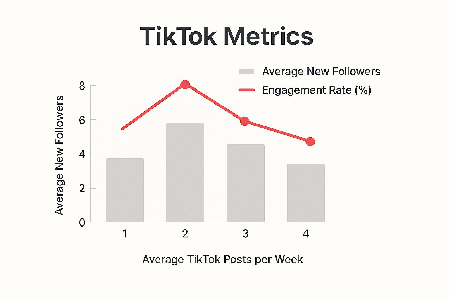 Infographic about 10k followers on tiktok