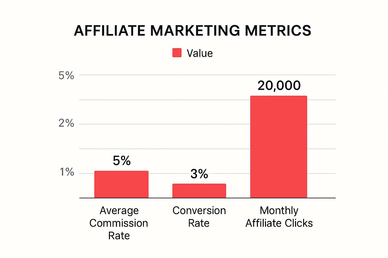 Infographic about monetize my youtube channel