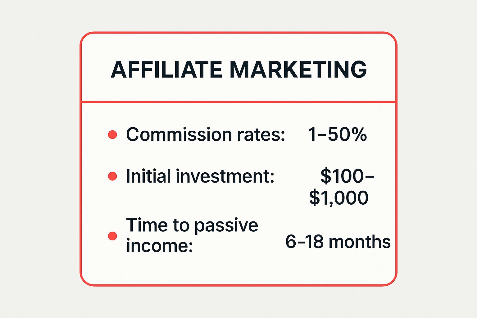 Infographic showing key data about Affiliate Marketing