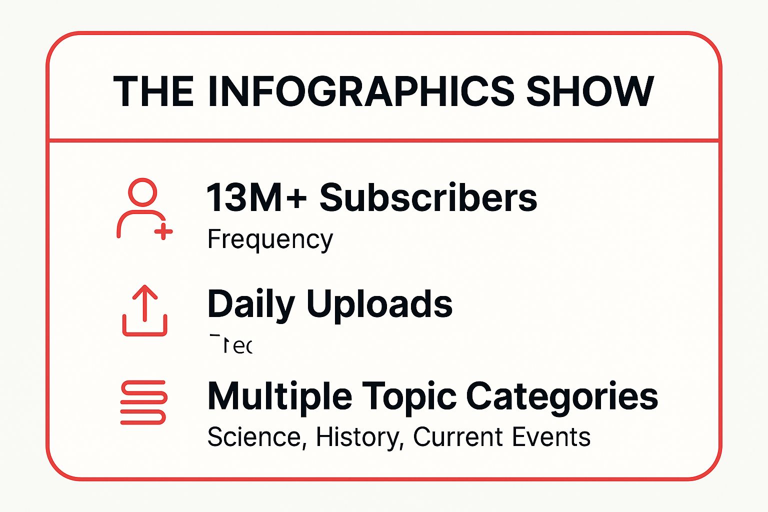 Infographic showing key data about The Infographics Show