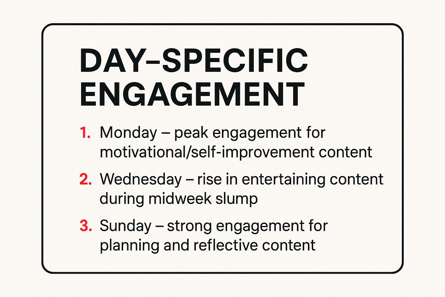 Infographic showing key data about Day-Specific Targeting Strategy