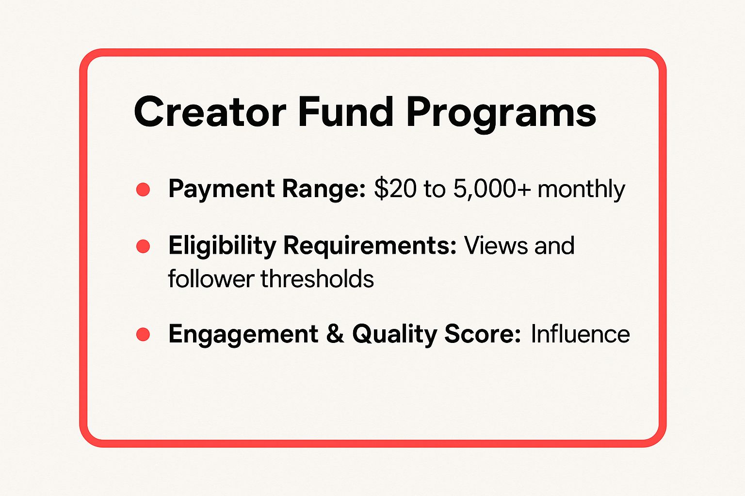 Infographic showing key data about Creator Fund Programs