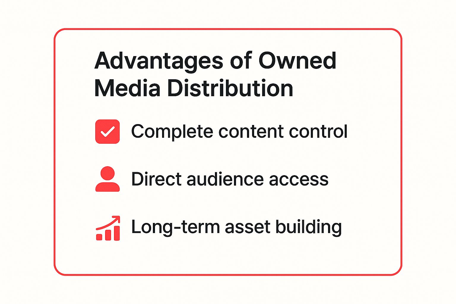 Infographic showing key data about Owned Media Distribution