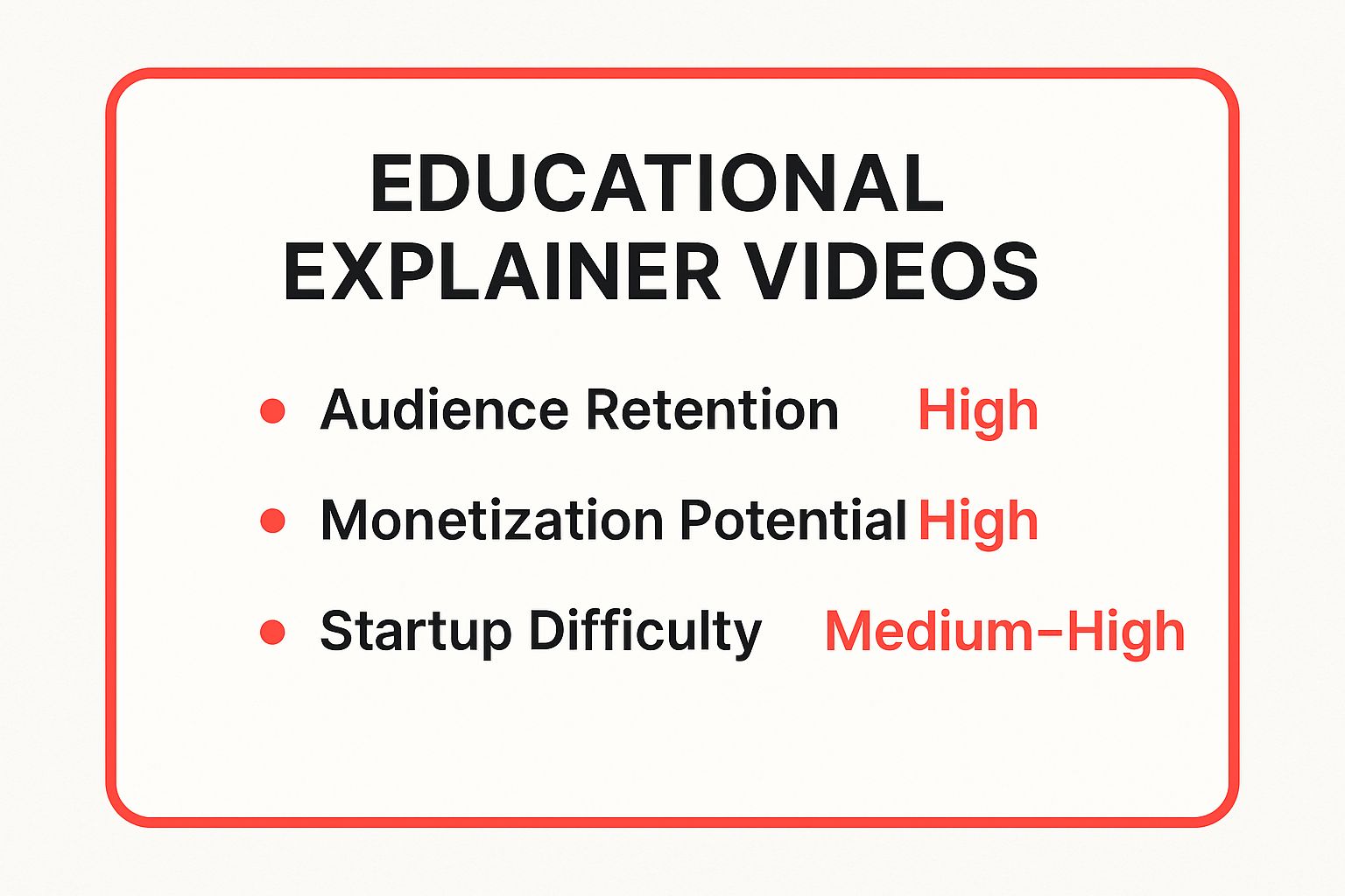Infographic showing key data about Educational Explainer Videos