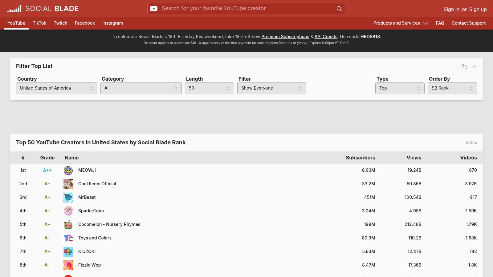 A screenshot of the Social Blade website showing a top-down list of the largest YouTube channels with subscriber and view counts.