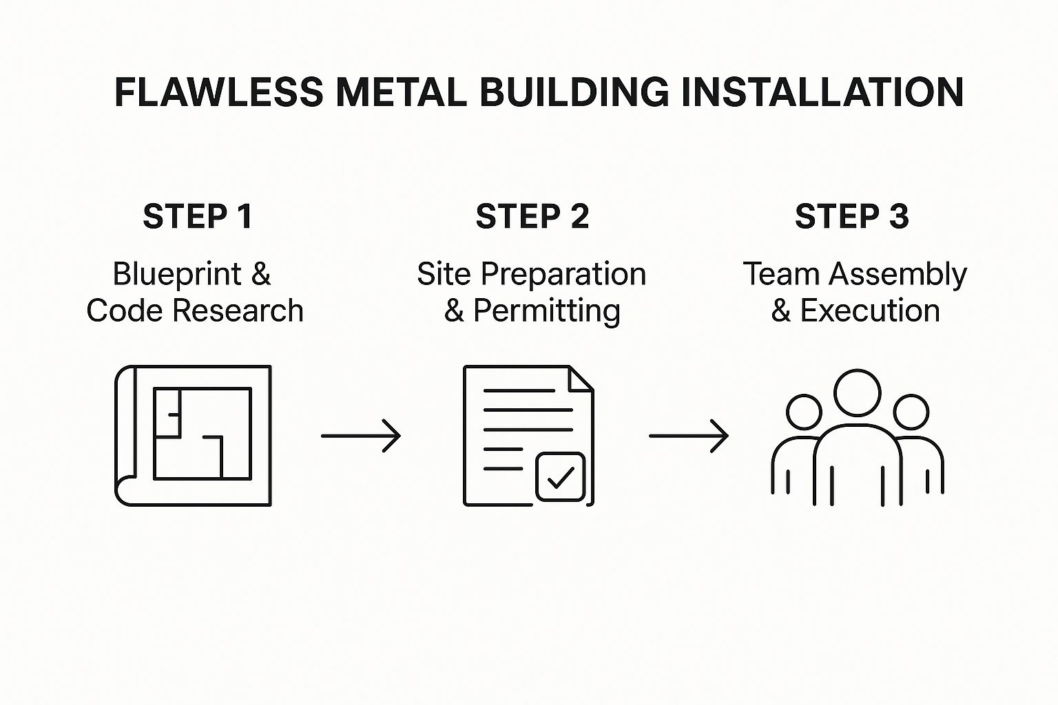 A Pro Guide to Metal Building Installation | Harris Constructors Inc.
