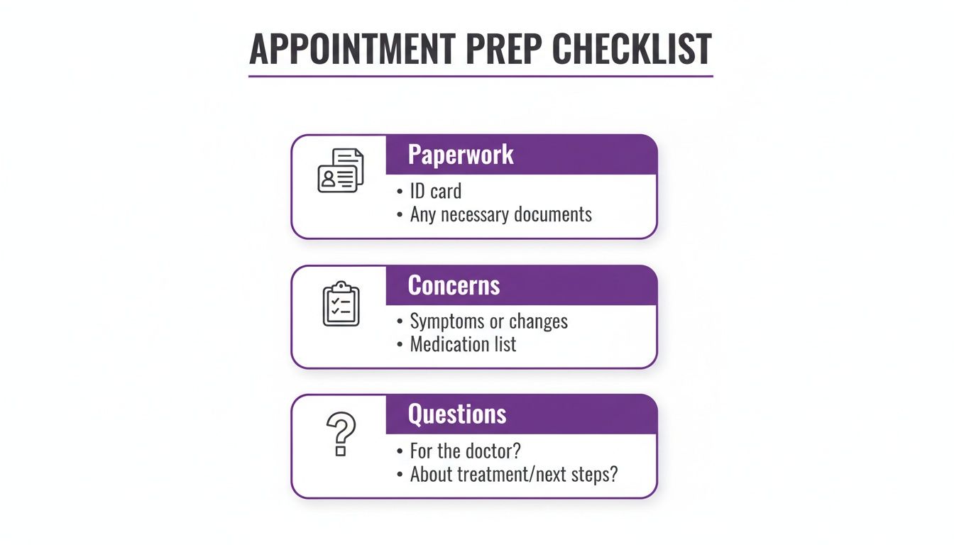 An appointment prep checklist with sections for paperwork, concerns, and questions for the doctor.