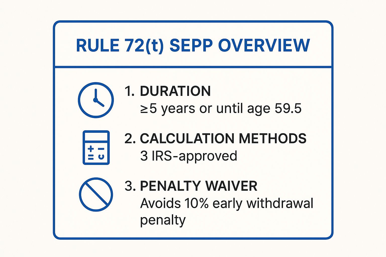 Infographic showing key data about Rule of 72(t) - Substantially Equal Periodic Payments