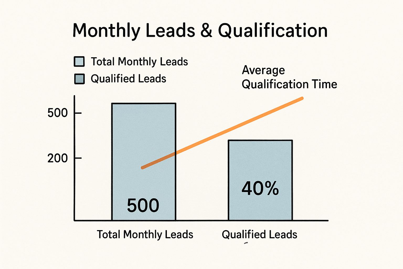 Infographic about building a sales pipeline