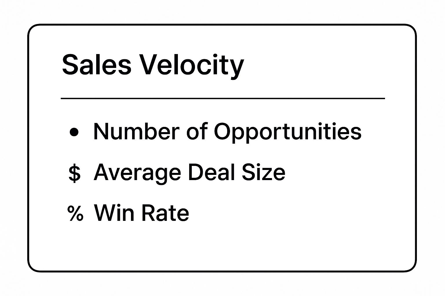 Infographic showing key data about Sales Velocity