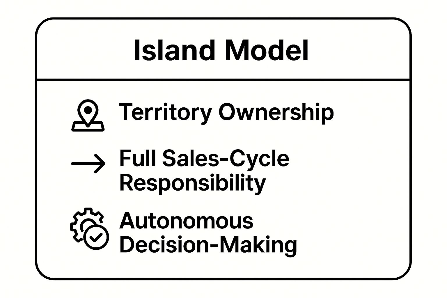 Infographic showing key data about The Island Model