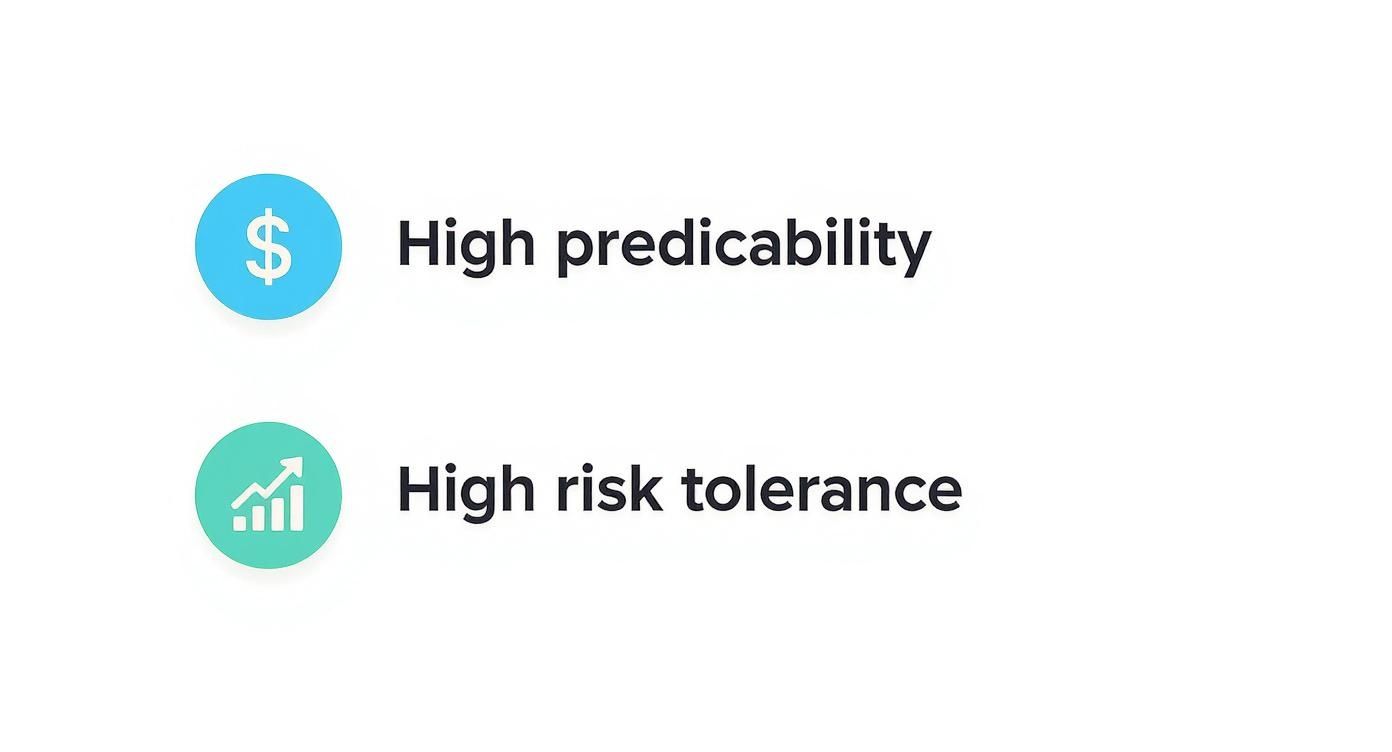 An infographic data chart showing that high predictability favors copay plans, while high risk tolerance favors coinsurance plans.