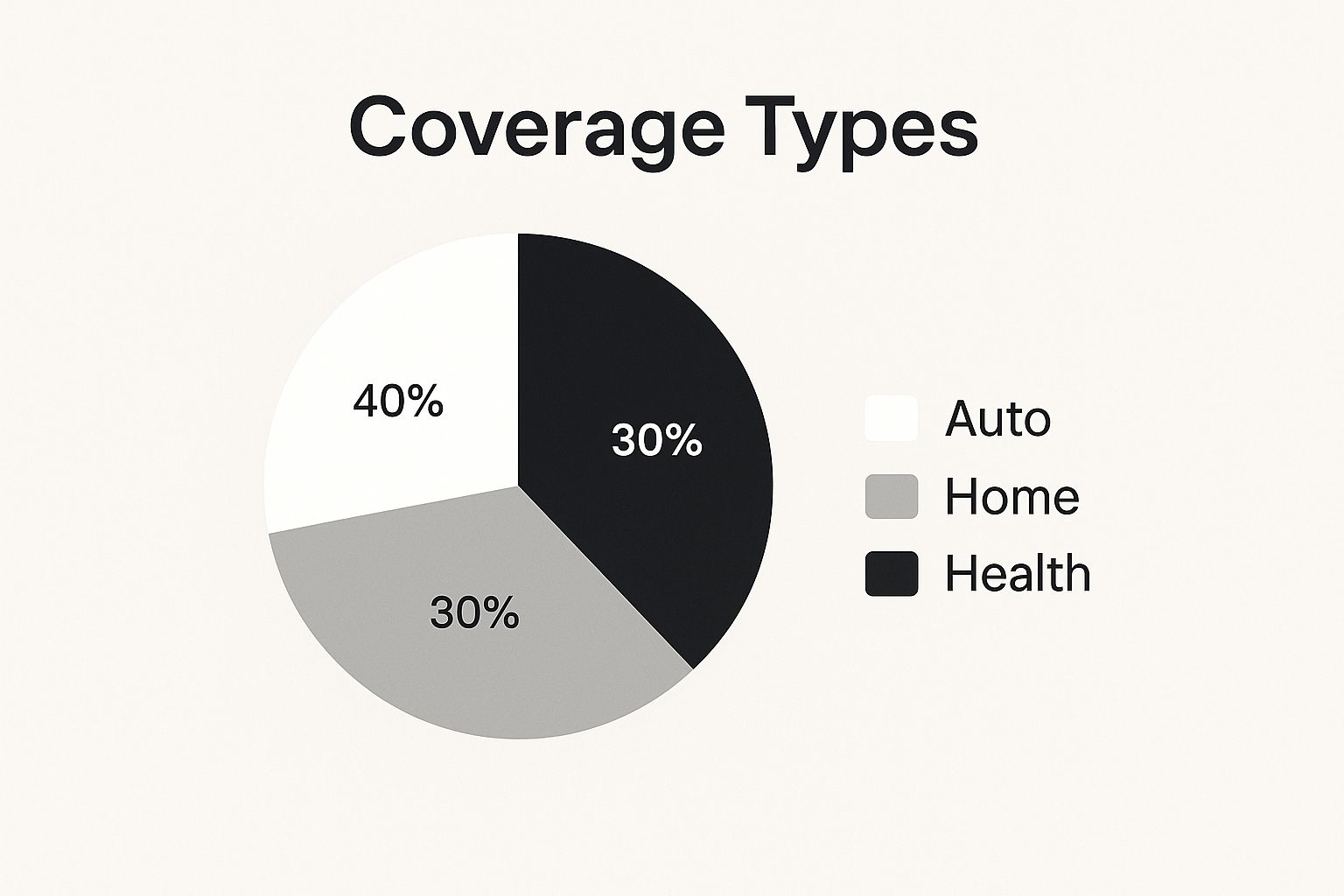 Infographic about expat insurance cambodia
