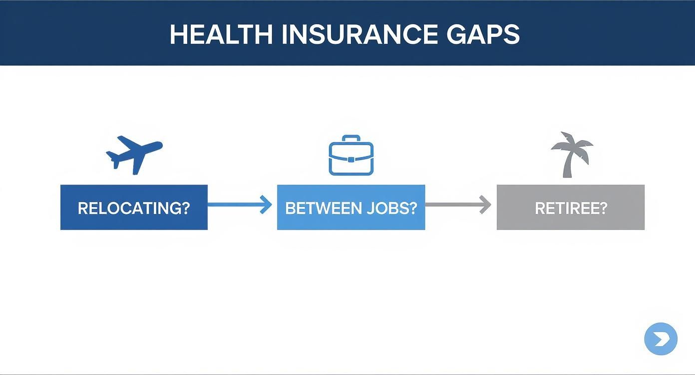 Infographic about health insurance gap in coverage