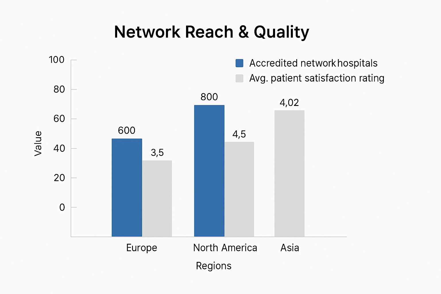 Infographic about best international health insurance for expats