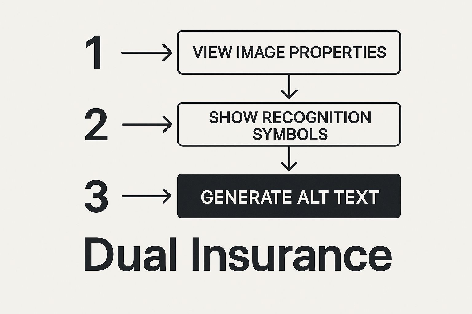 Infographic about can you have 2 insurance policies