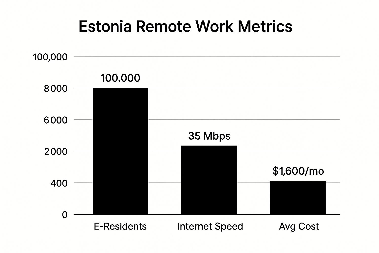 Infographic showing key data about Estonia: The Digital-First EU Frontier