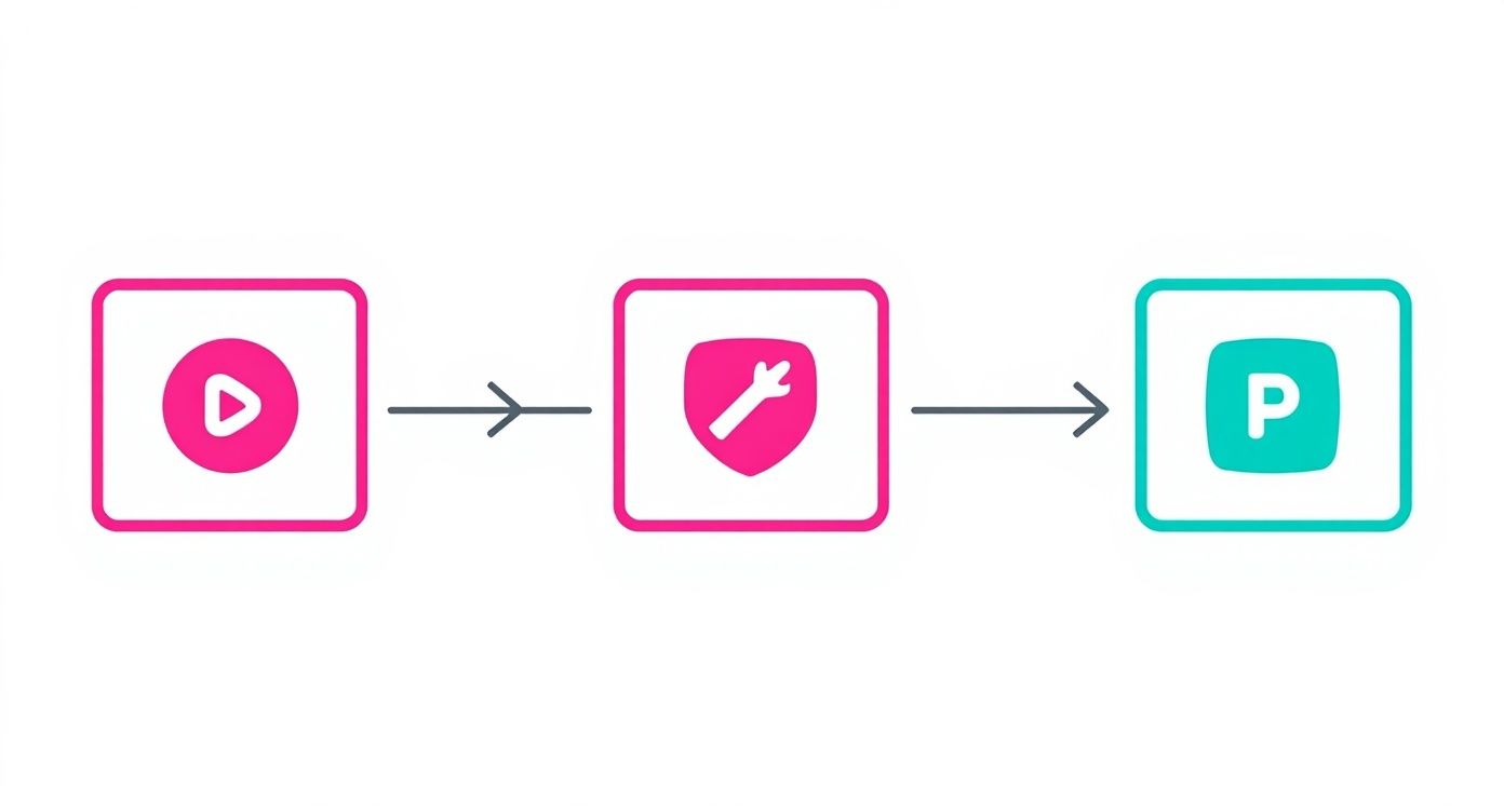 Infographic about how do i post a video on tiktok