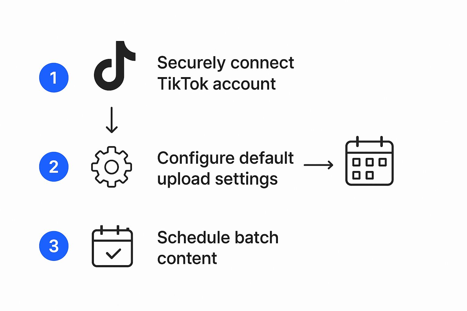Infographic about auto upload tiktok
