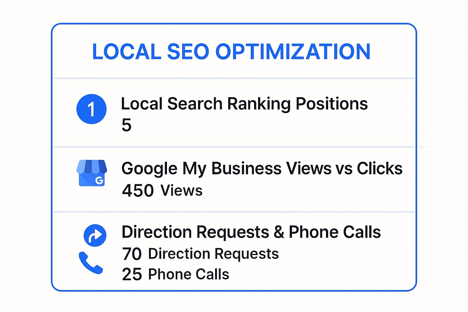 Infographic showing key data about Focus on Local SEO Optimization