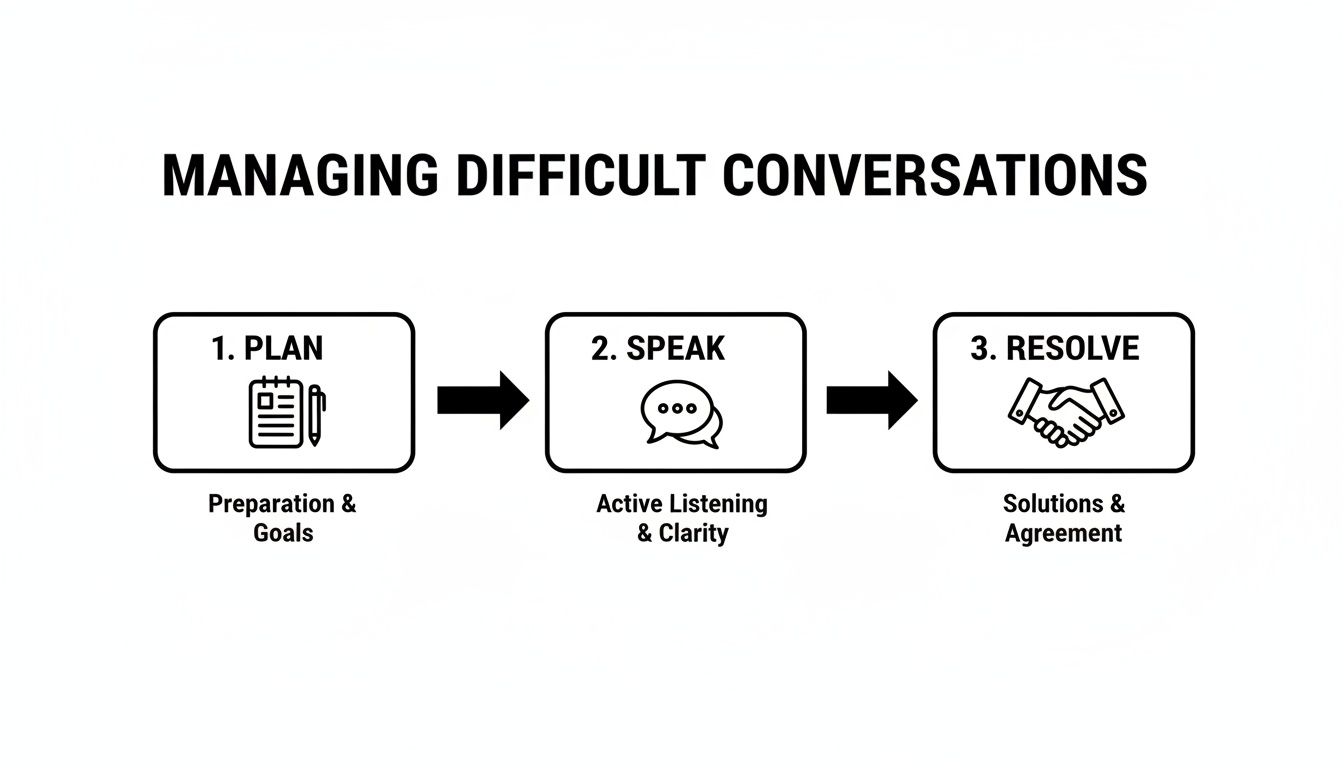 Infographic about communication skills for nurses