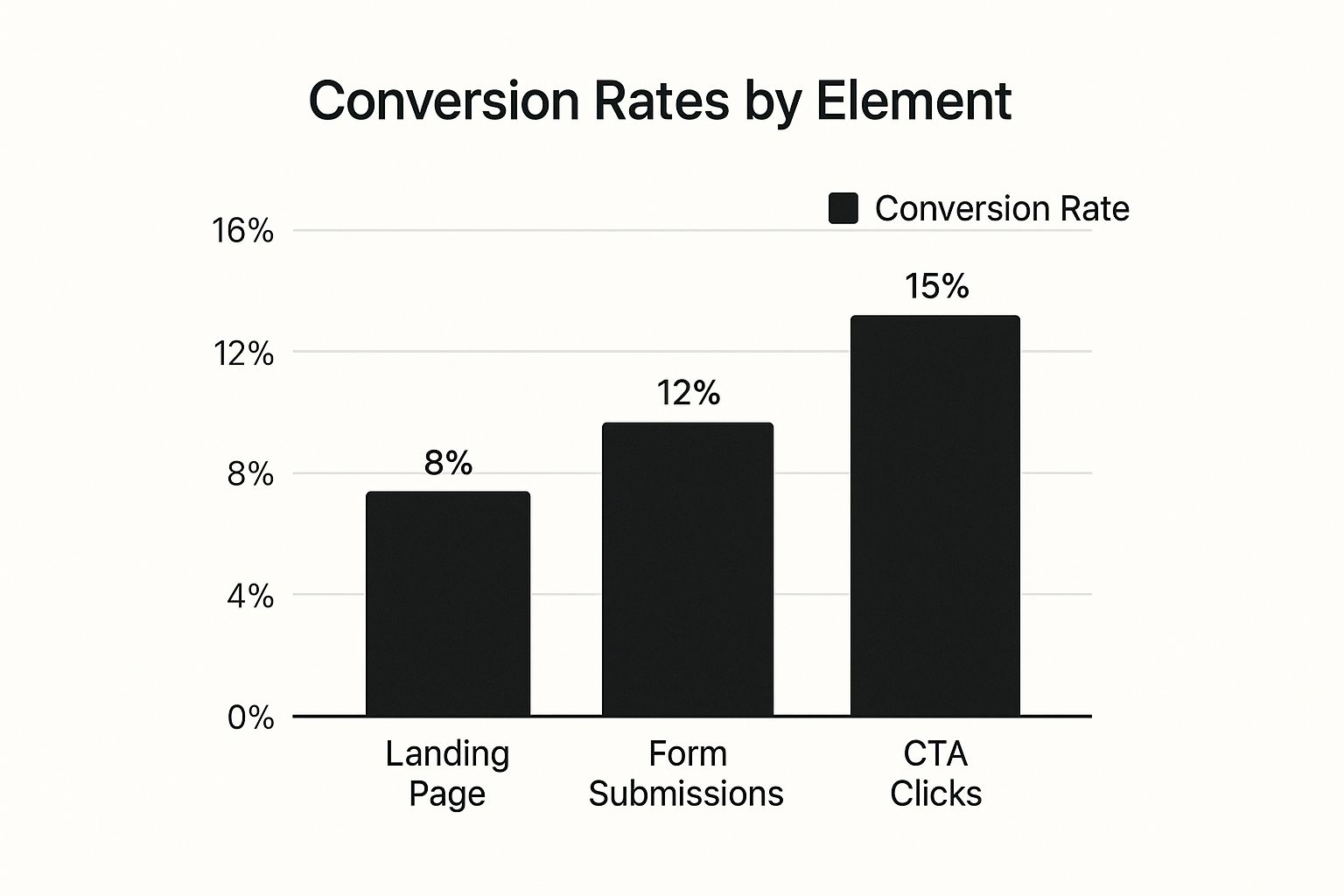 Infographic about automotive lead generation