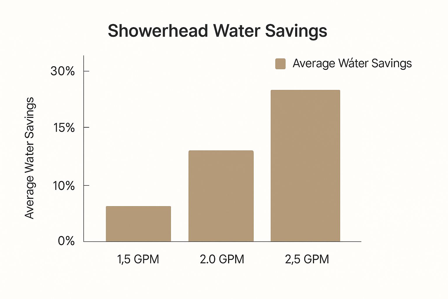 Infographic about how to increase shower water pressure