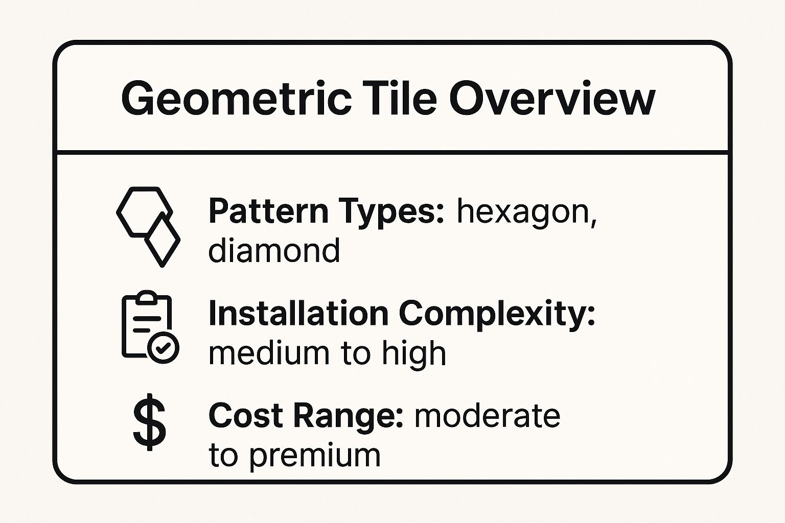 Infographic showing key data about Geometric Black and White Floor Tiles