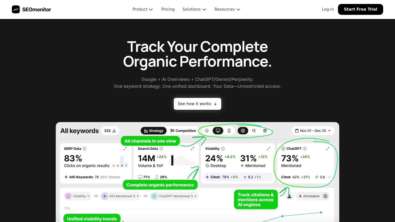 SEOmonitor – Rank Tracker