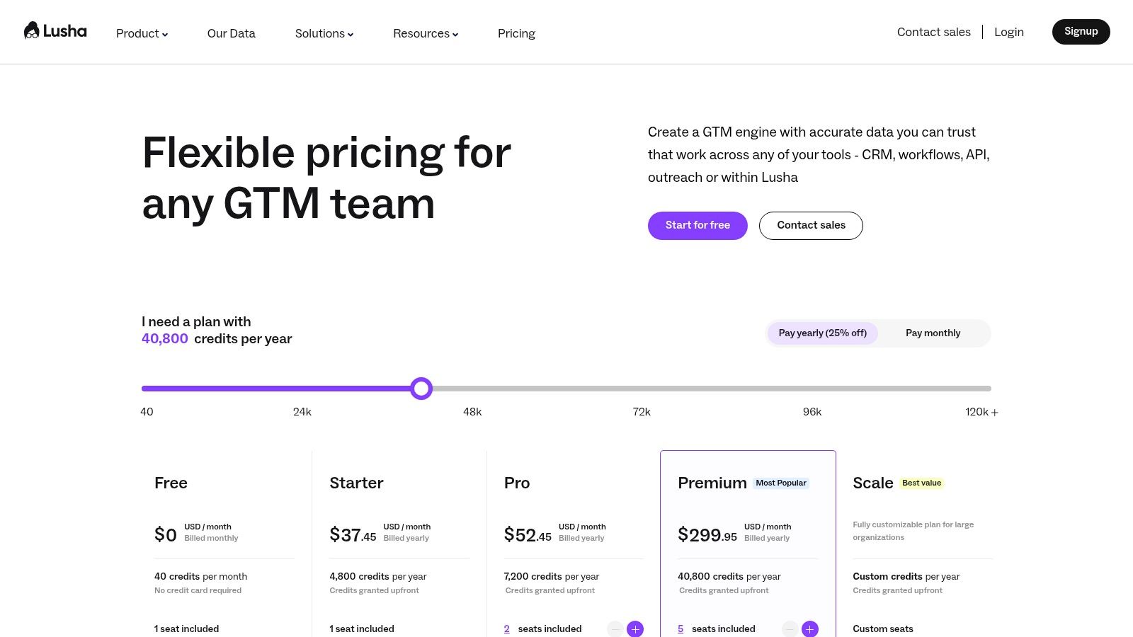 Lusha – B2B contact data with credit model