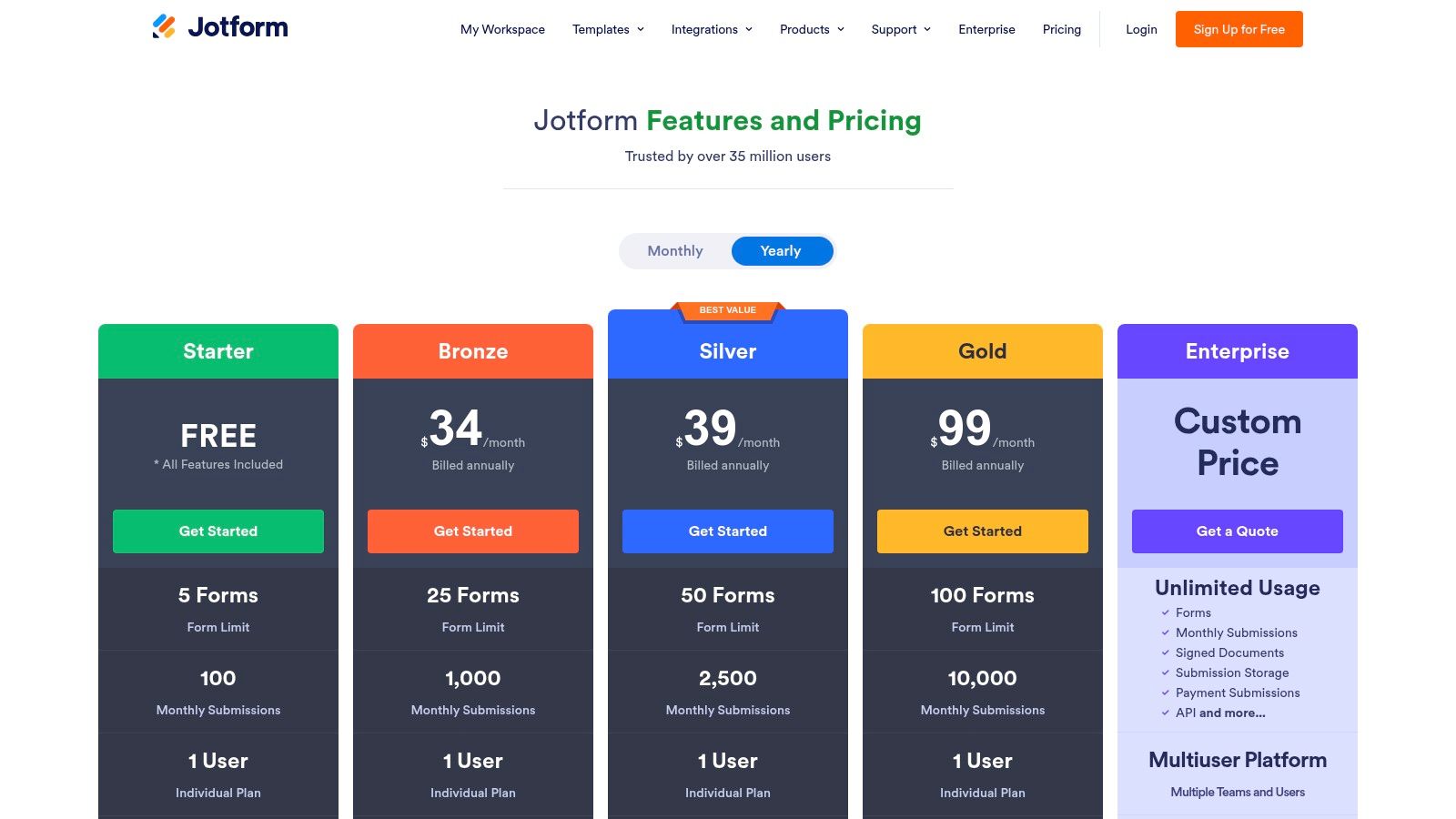 Jotform pricing plans for various tiers