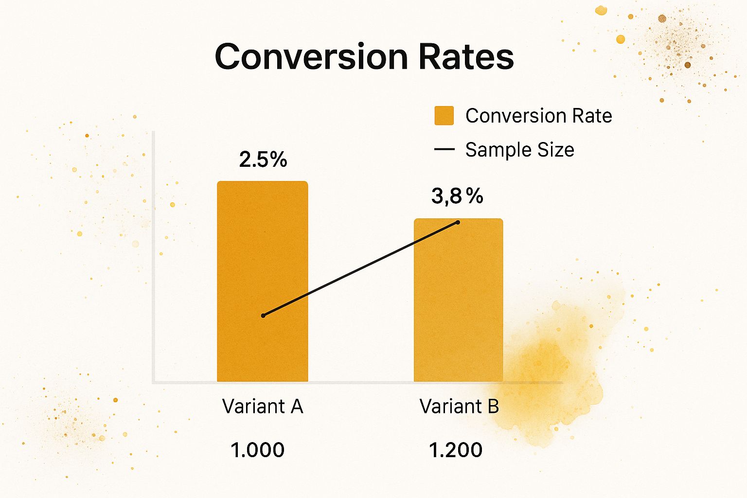 Infographic about lead capture landing page