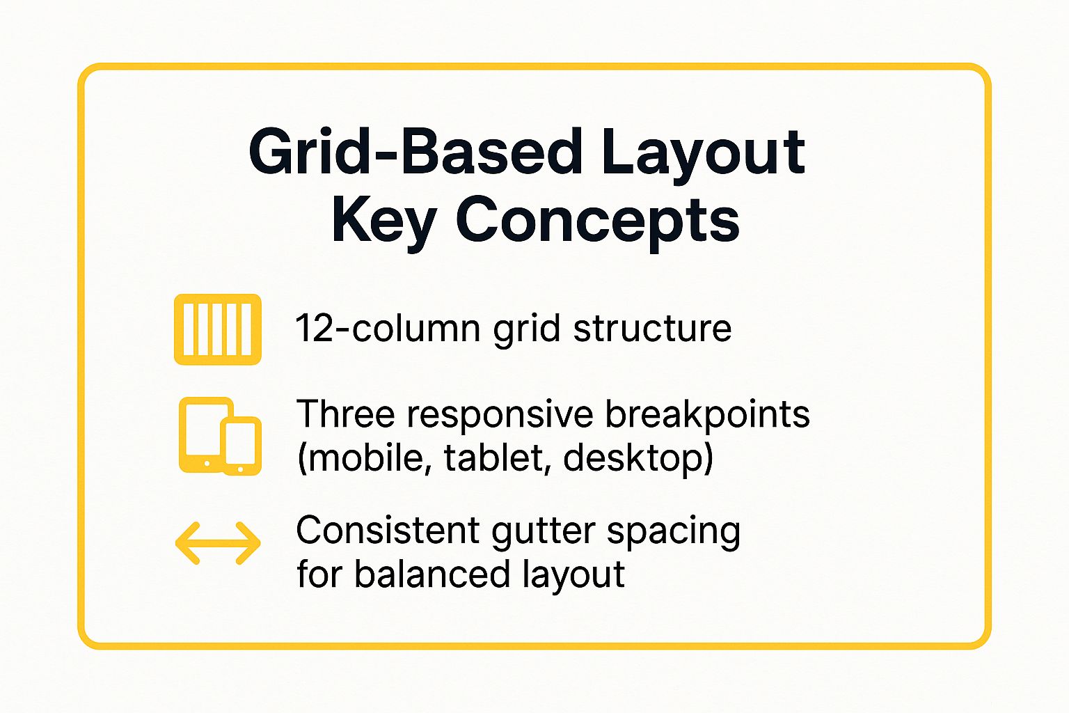 Infographic showing key data about Grid-Based Layout