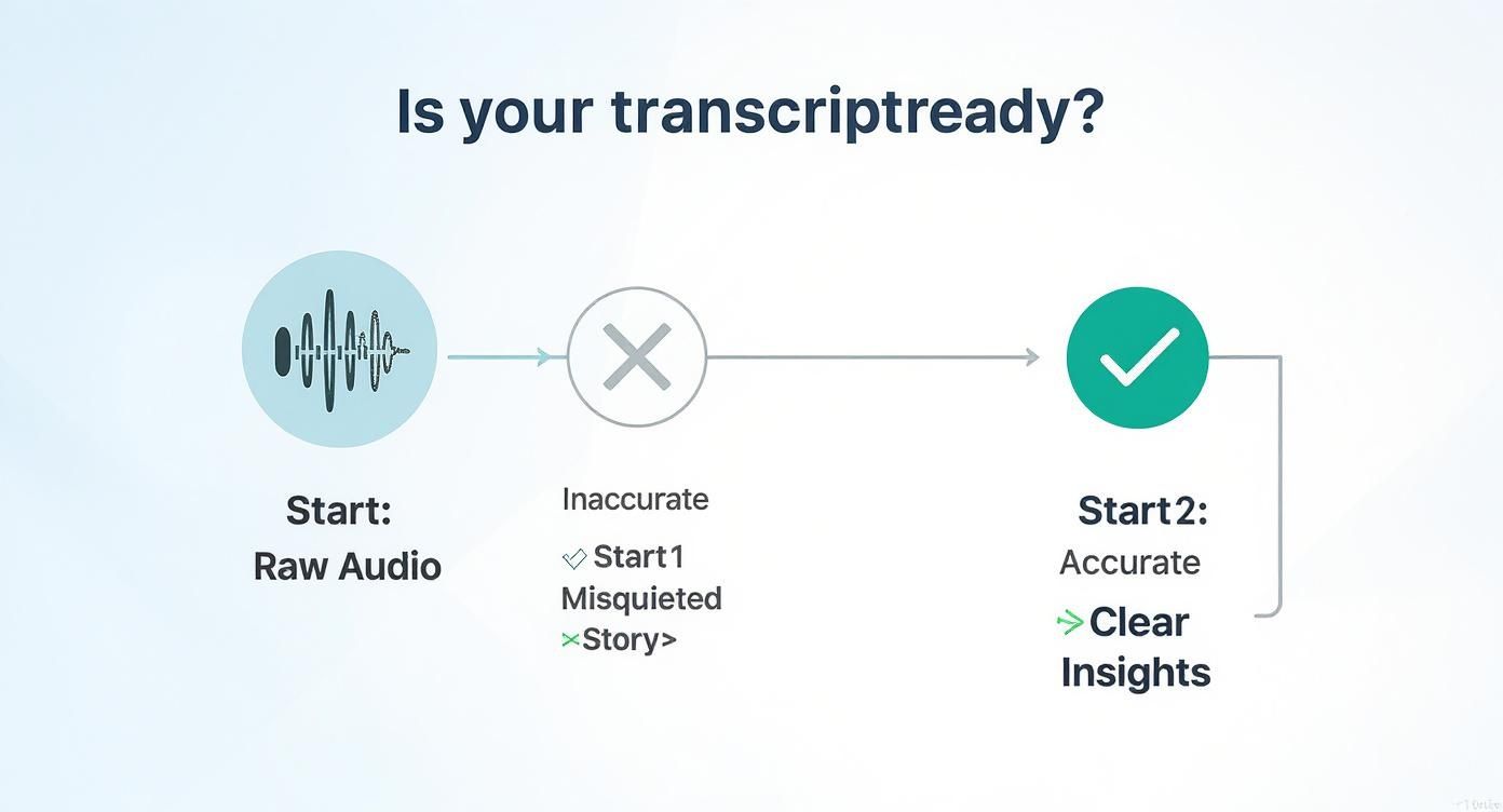 Infographic about how to transcribe interviews
