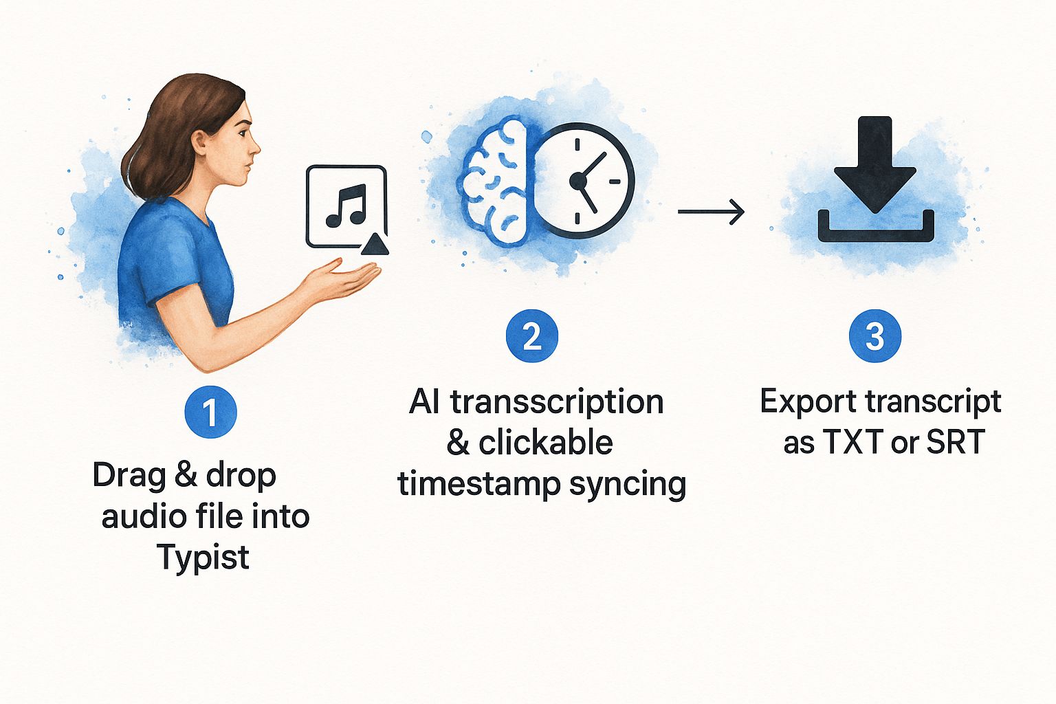 Infographic about how to transcribe audio files