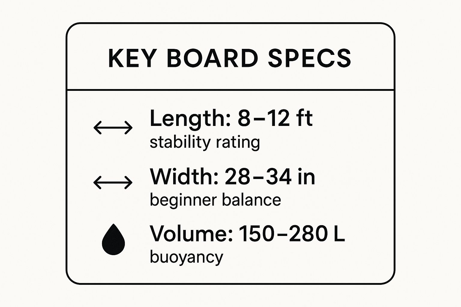 Infographic about stand up paddle boards for beginners