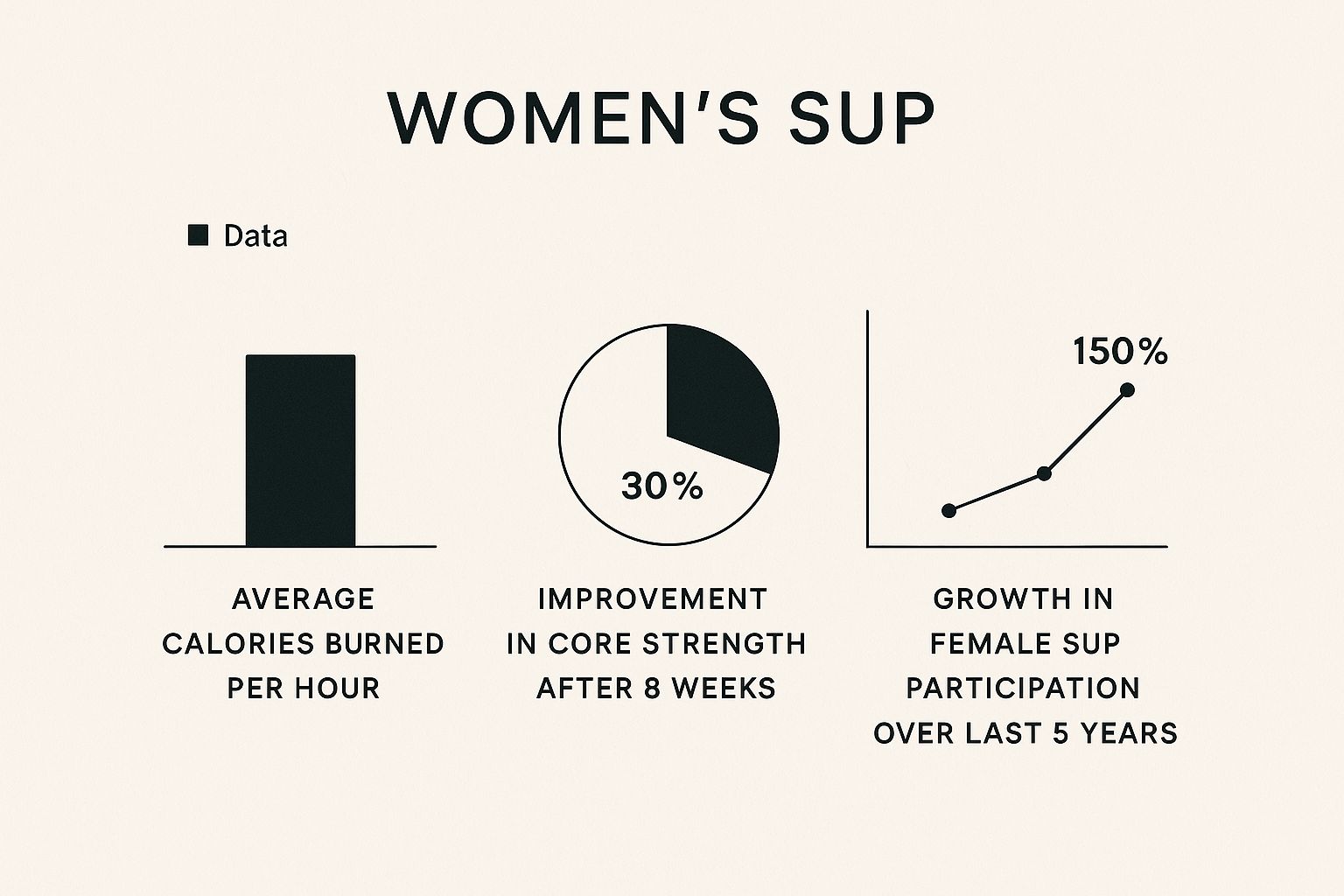Infographic about sup for women