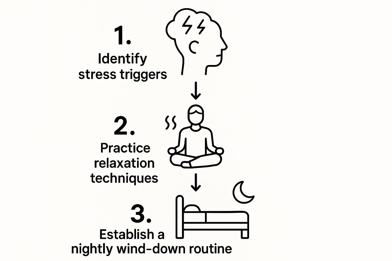Infographic about how to sleep through the night