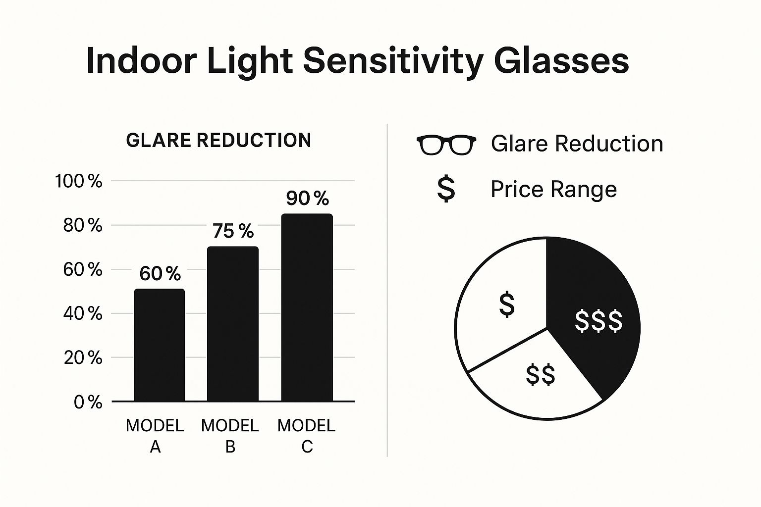 A pair of Element Lux blue light blocking glasses with amber lenses on a wooden surface.