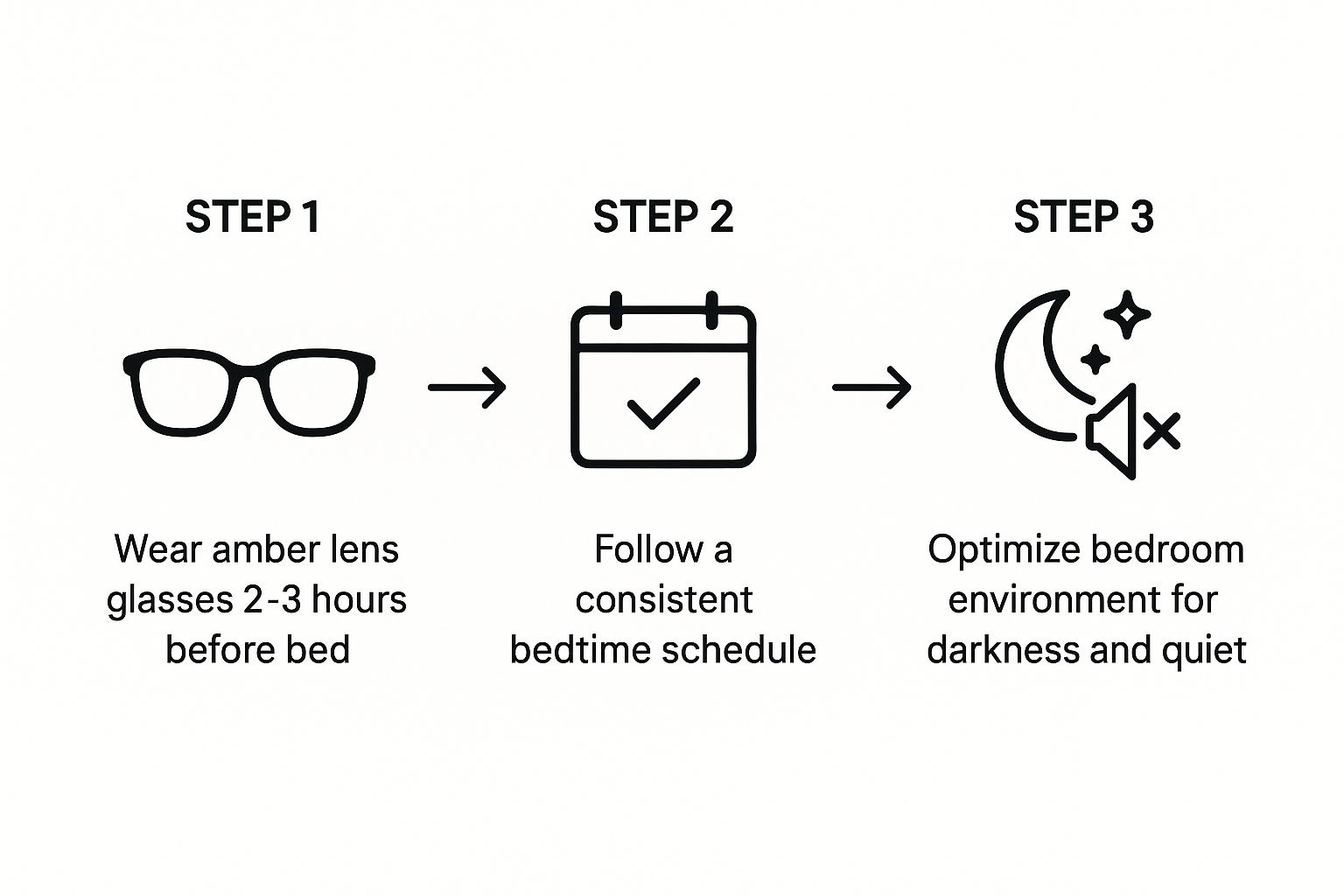 Infographic about amber lens glasses