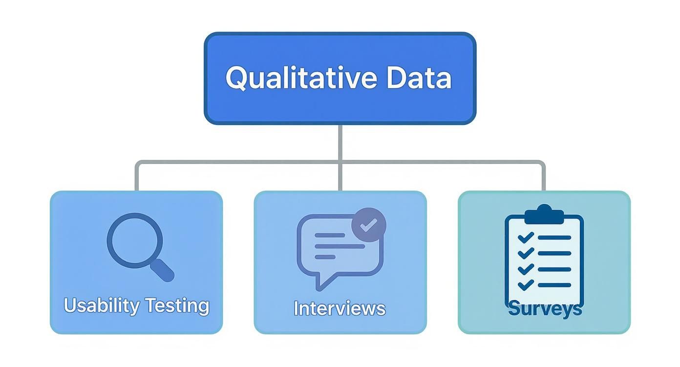 Infographic about user experience metrics