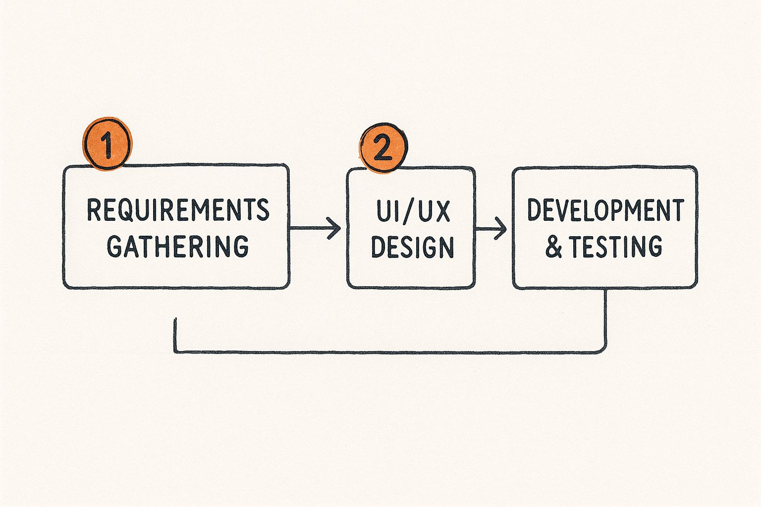 Infographic about mobile app development cost