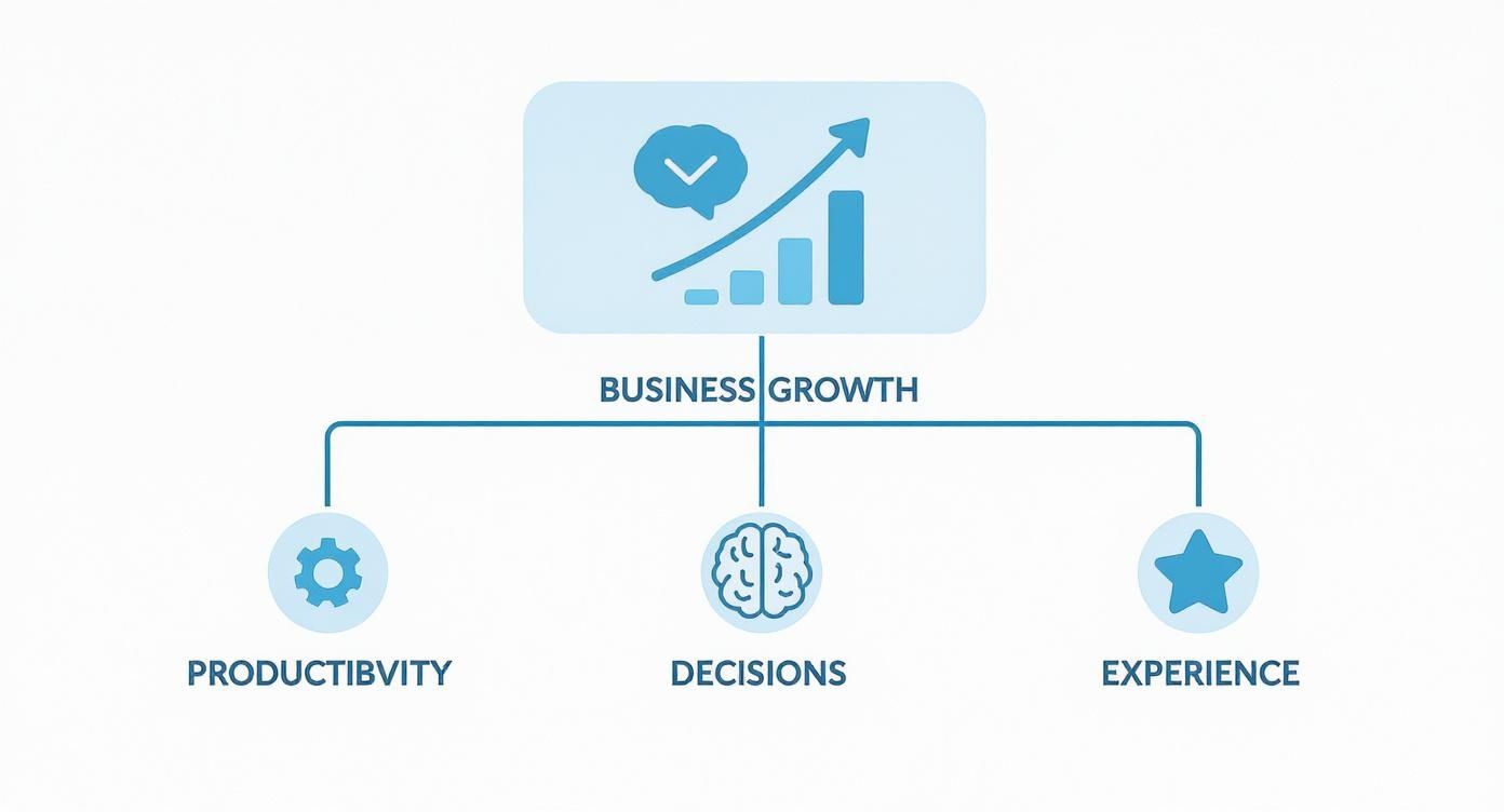 Infographic about third party integrations